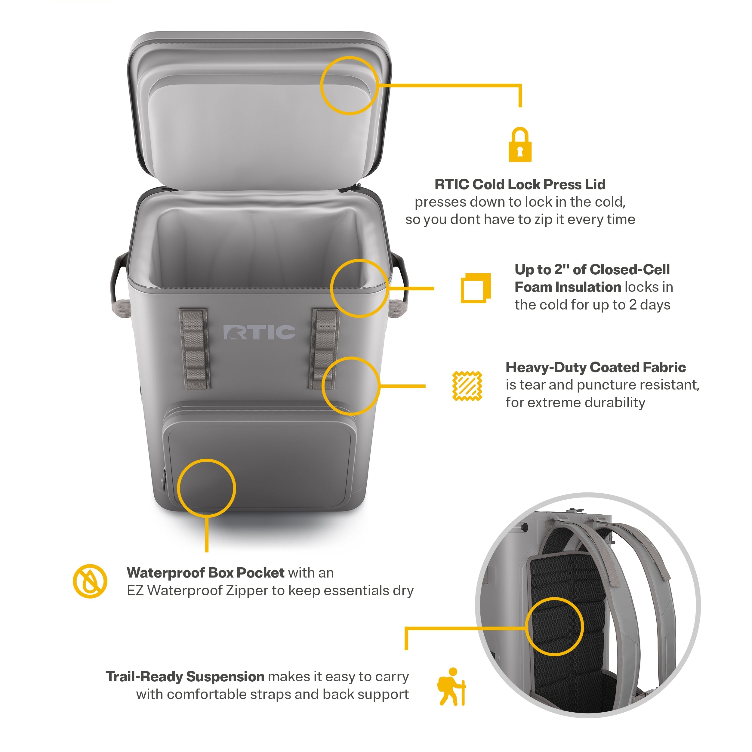 Ultra-Tough Backpack Cooler